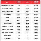show bet payout